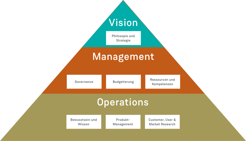 Customer Maturity Model-1